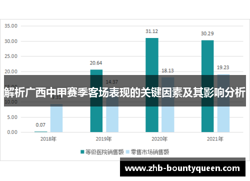 解析广西中甲赛季客场表现的关键因素及其影响分析 解析广西中甲赛季客场表现的关键因素及其影响分析