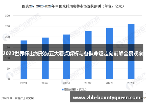 2023世界杯出线形势五大看点解析与各队命运走向前瞻全景观察