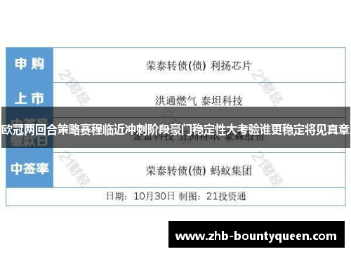 欧冠两回合策略赛程临近冲刺阶段豪门稳定性大考验谁更稳定将见真章 欧冠两回合策略赛程临近冲刺阶段豪门稳定性大考验谁更稳定将见真章