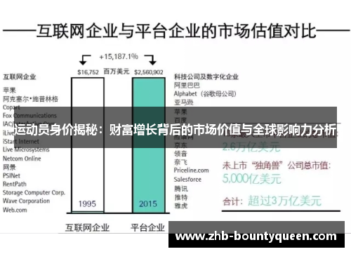 运动员身价揭秘：财富增长背后的市场价值与全球影响力分析