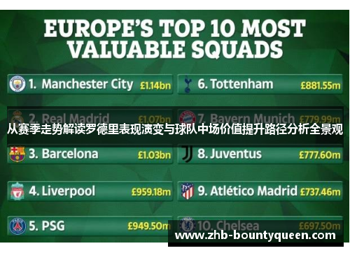 从赛季走势解读罗德里表现演变与球队中场价值提升路径分析全景观