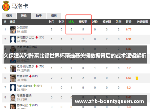 久保建英对阵莱比锡世界杯预选赛关键数据背后的战术逻辑解析 久保建英对阵莱比锡世界杯预选赛关键数据背后的战术逻辑解析